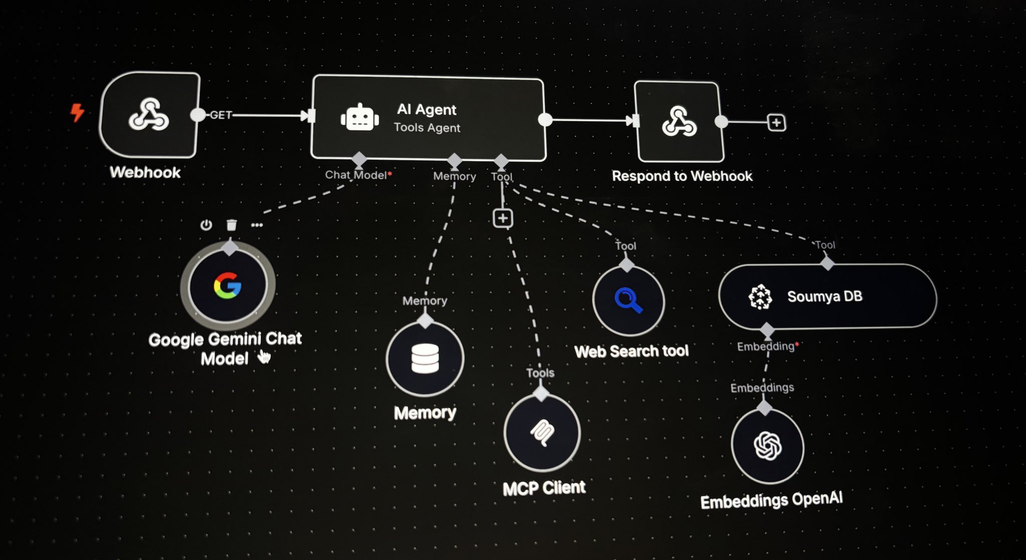 Guide to Adding AI to Your Business Workflows